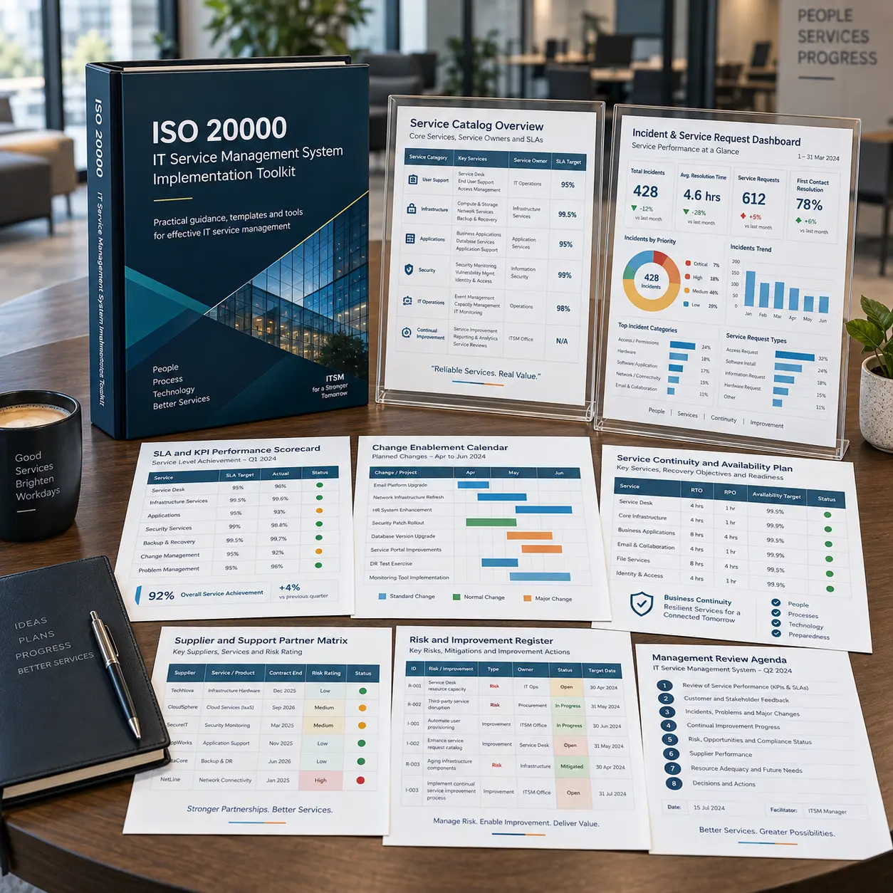 ISO/IEC 20000-1:2018 IT Service Management System Implementation Toolkit